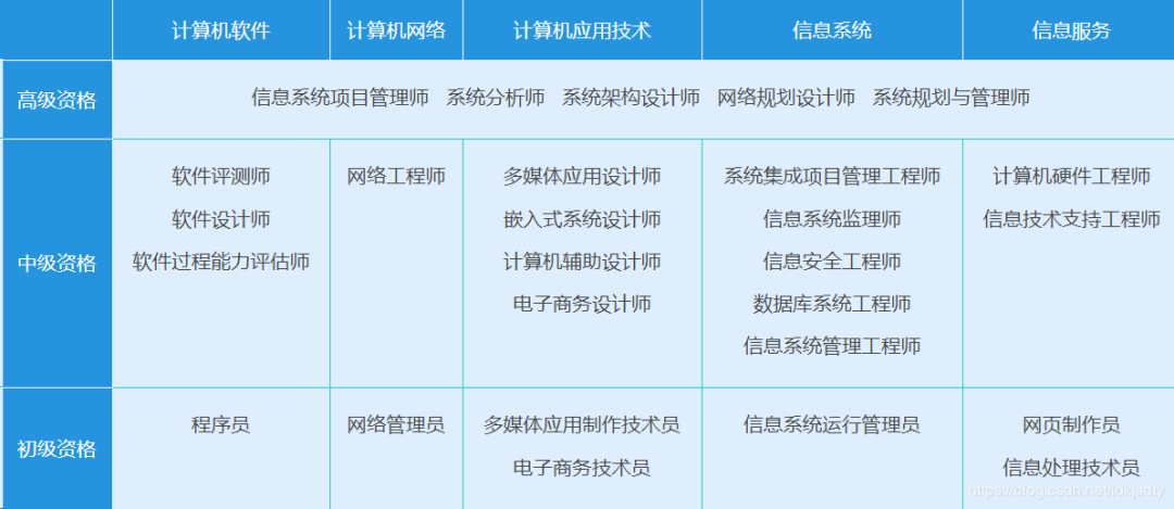 IT程序員、軟件工程師值得考的證書(shū)原來(lái)有這么多！探索計(jì)算機(jī)網(wǎng)絡(luò)系統(tǒng)工程服務(wù)領(lǐng)域的認(rèn)證之路